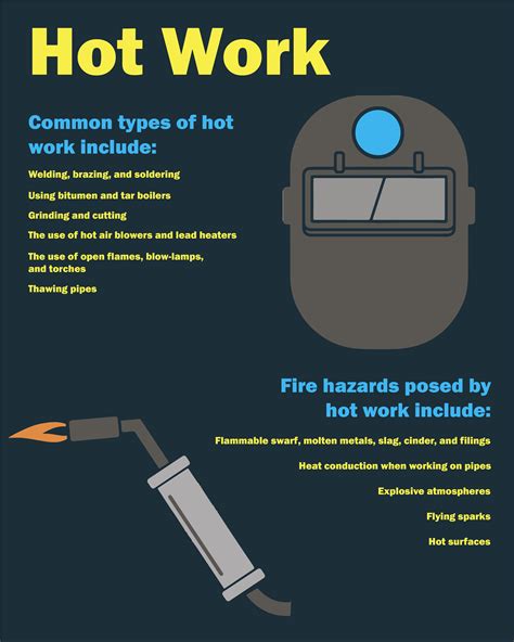 hot work hazards list